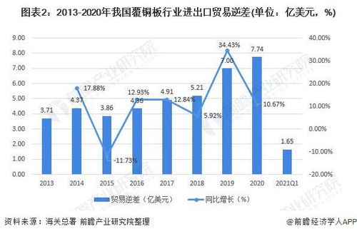 深度分析 2021年中國(guó)覆銅板行業(yè)進(jìn)出口現(xiàn)狀、區(qū)域市場(chǎng)分布及國(guó)營(yíng)貿(mào)易管理