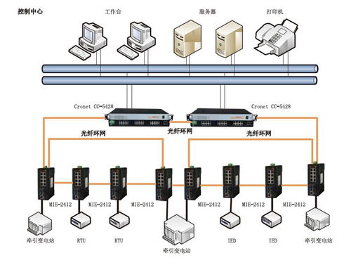 兆越通訊 賦能軌道交通，智控系統(tǒng)集成方案全景解析
