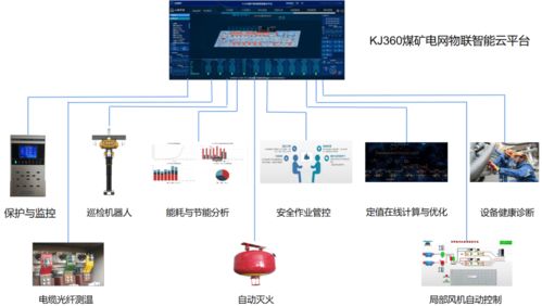 智能供電保障系統(tǒng) 為智能礦山控制系統(tǒng)集成保駕護(hù)航
