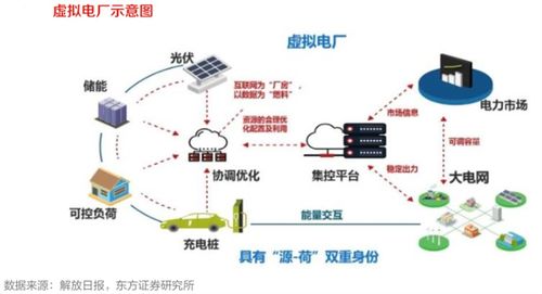 電網(wǎng)智能化改造加速，智能控制系統(tǒng)集成引領(lǐng)三大核心賽道