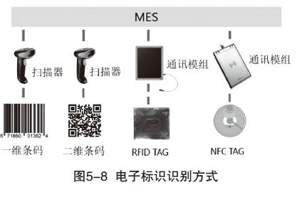 印制電路工廠(chǎng)的智能制造 前景展望與智能控制系統(tǒng)集成
