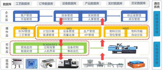 需求導向、痛點聚焦 智能制造從理想走入現實的關鍵路徑